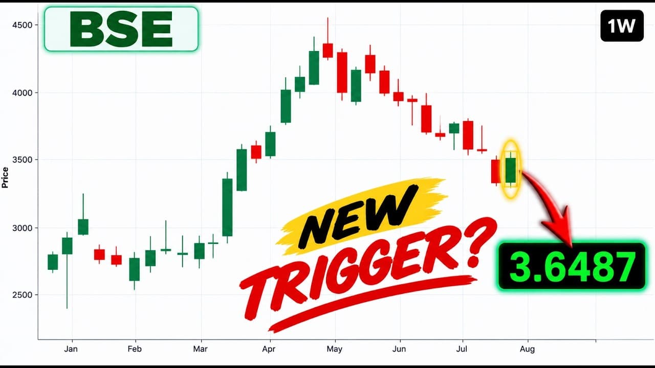 BSE Share : Check 3-Zones & Candle Score Before Buy, Hold Or Sell | 29th August 2026